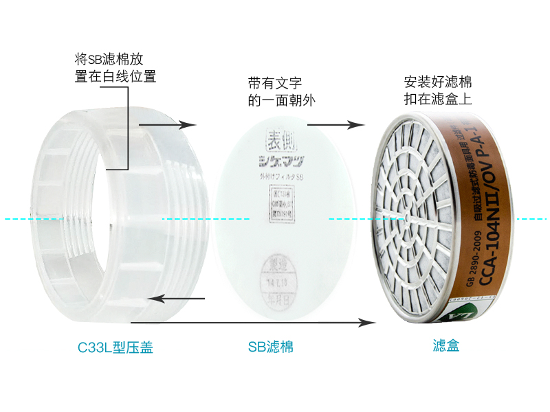 SHIGEMATSU重松制作所104系列滤盒前置SB型滤棉防粉尘花粉(图6)